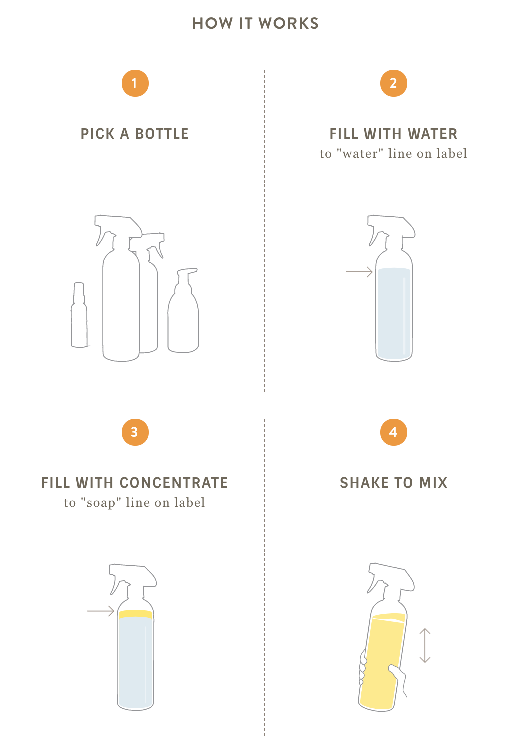 Branch Basics how-to chart